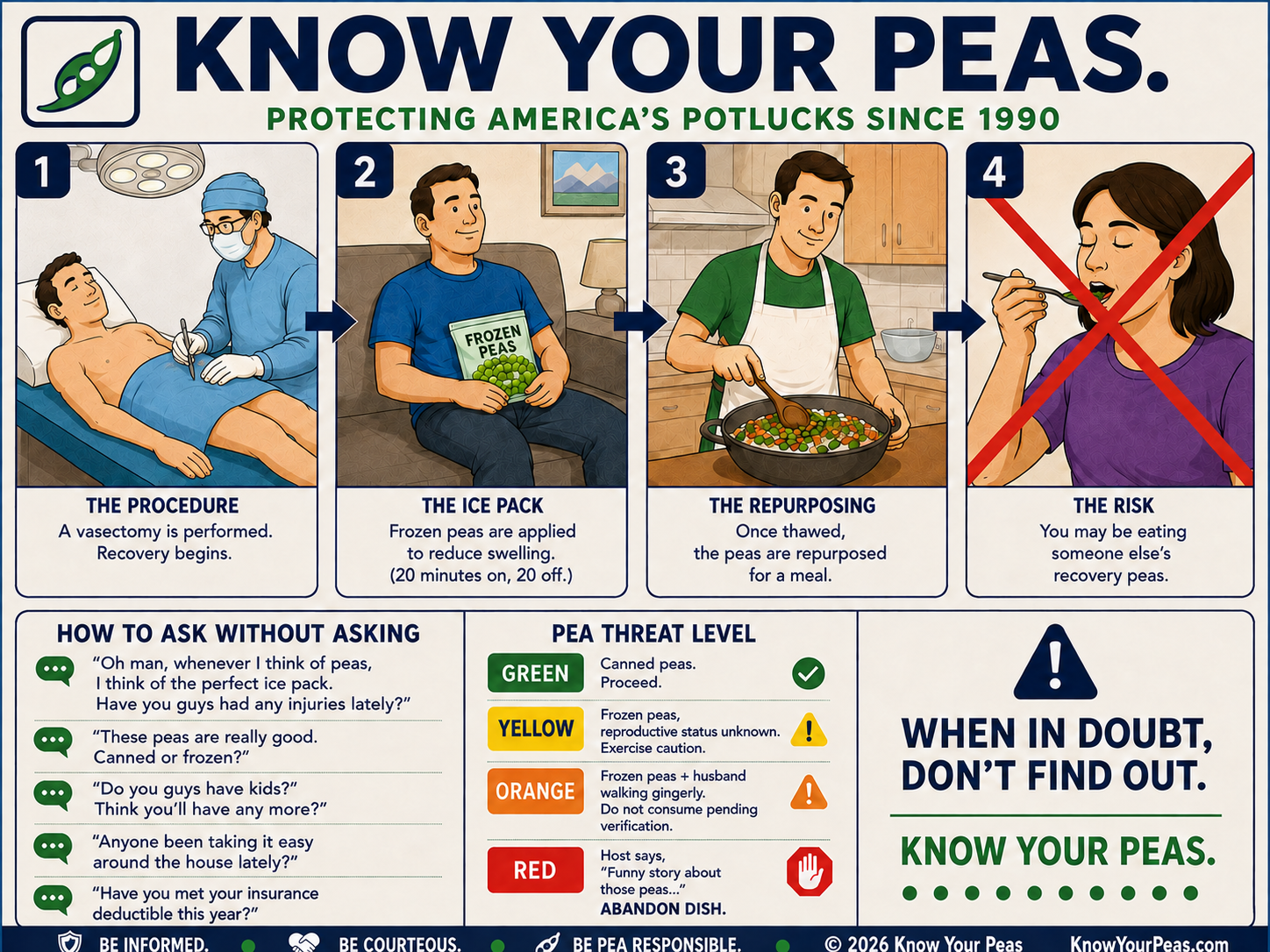 Know Your Peas infographic